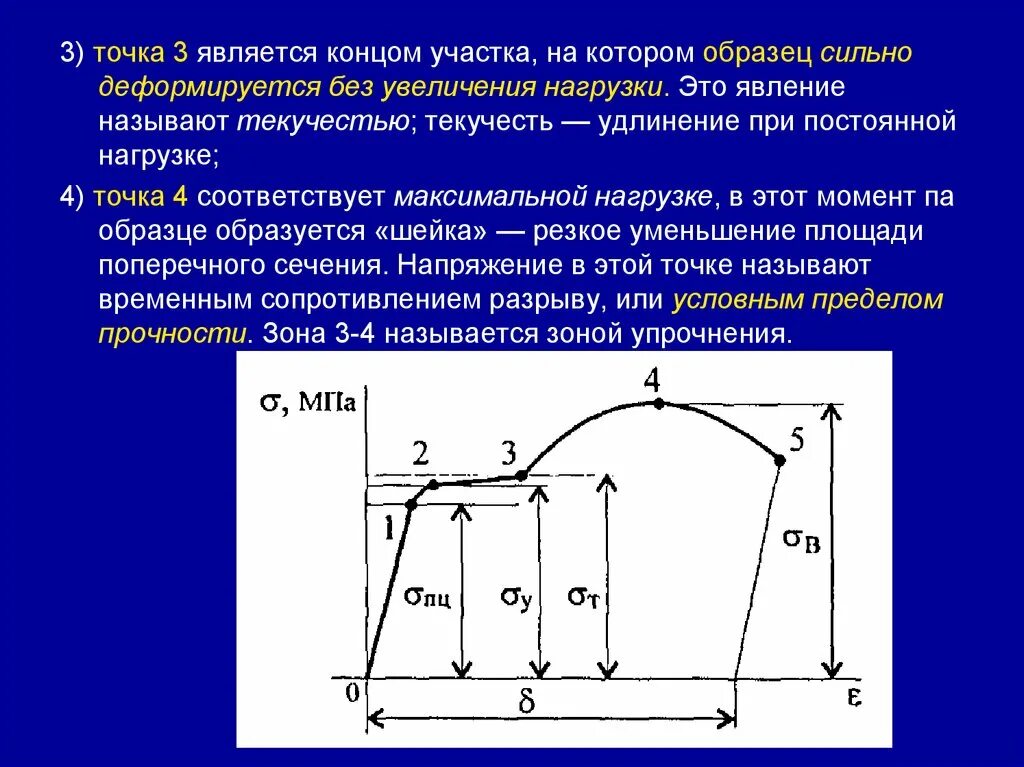 Напряжение при удлинении