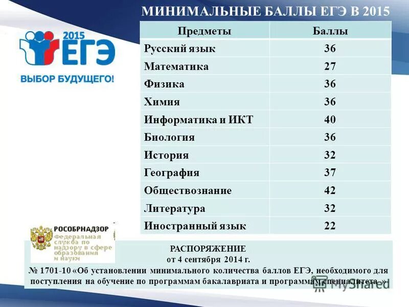 Какой проходной по информатике огэ. Минимальные баллы ЕГЭ. Проходной балл ЕГЭ. Проходной по ЕГЭ. Проходной балл ЕГЭ физика.