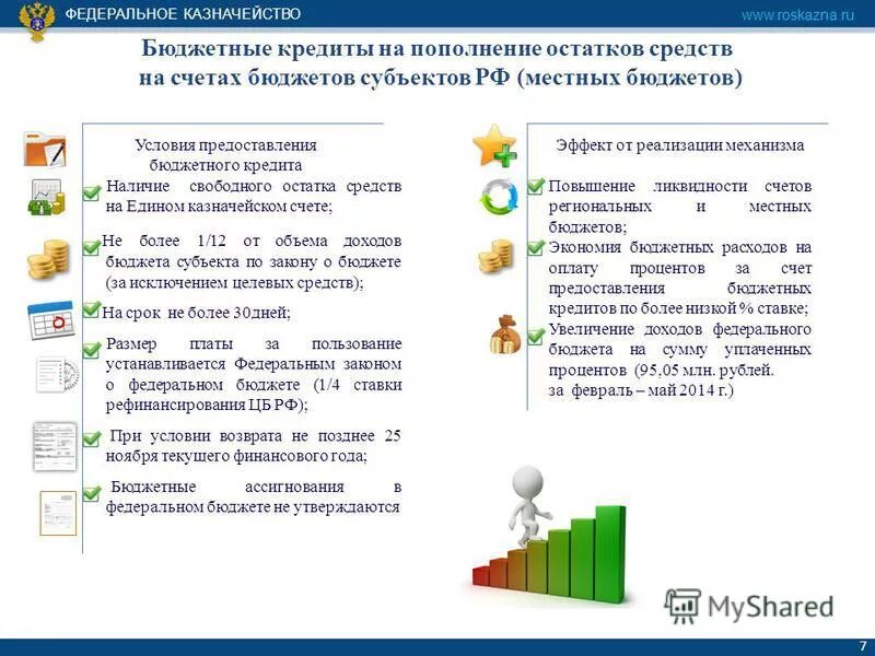Остатки средств бюджета. Остатки средств бюджета