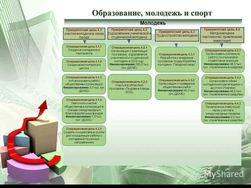 38. учебный план специальность псо 40. экономика фгос. отчет по практике строительство и эксплуатация зданий и сооружений. 2.