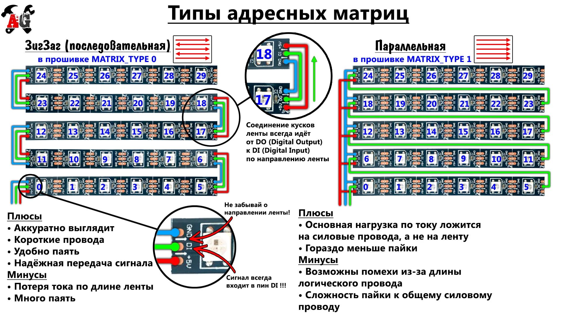 Сборка работа и программирование нескольких светодиодов. Схема подключения адресной светодиодной ленты. Схема соединения адресной светодиодной ленты. Ws2812 pinout. Светодиодная лента 2812b чертеж.