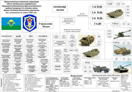 Отдельная рота управления