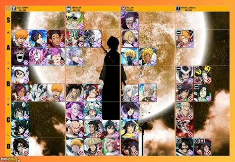 Bleach tier list. Тир лист bleach brave souls. тир лист bleach immortal soul. блич брейв соул тир лист. тир лист блич брейв соул 2025.