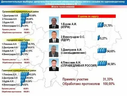 Кто имел право голоса на выборах