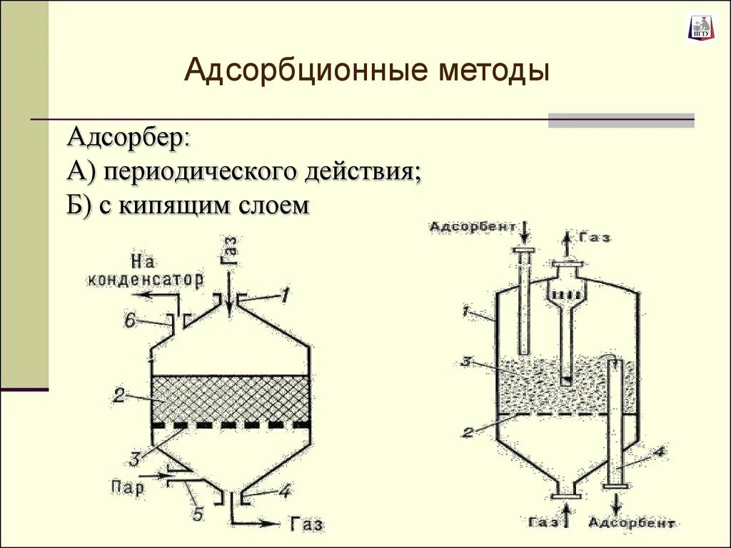 Метод кипящего слоя. Адсорбционная очистка газа схема. Адсорбционный метод очистки газов схема. Схема адсорбционной установки с неподвижным слоем адсорбента. Адсорбер для очистки газа.