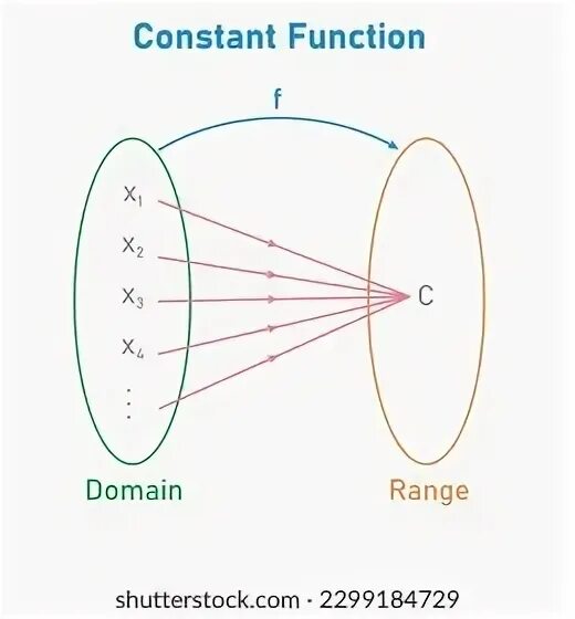 Constant function. Constant function