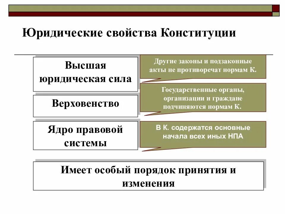 Конституционное право и политическая система