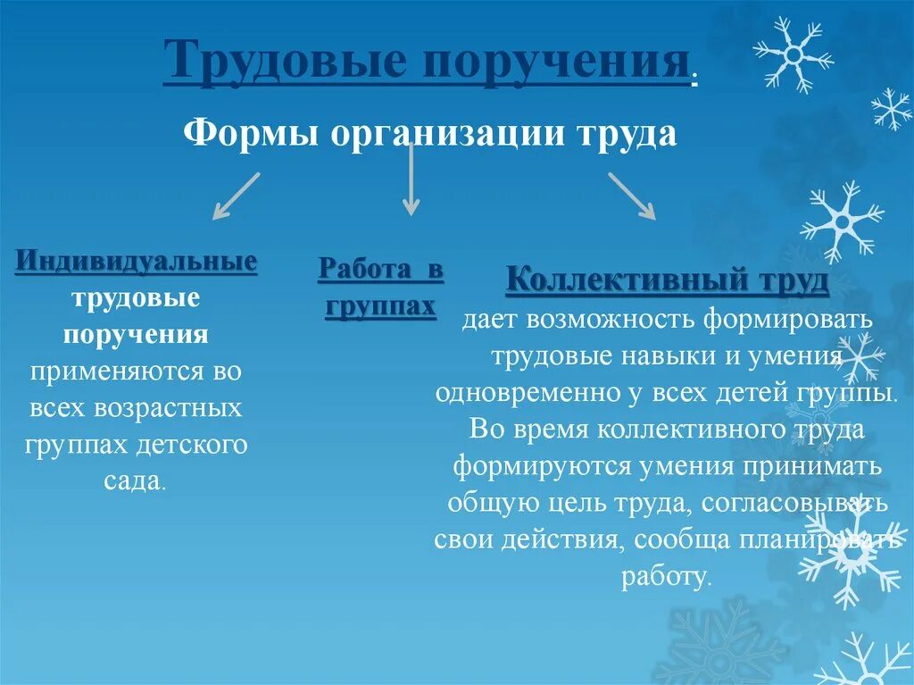 Какие есть преимущества коллективного труда перед индивидуальным