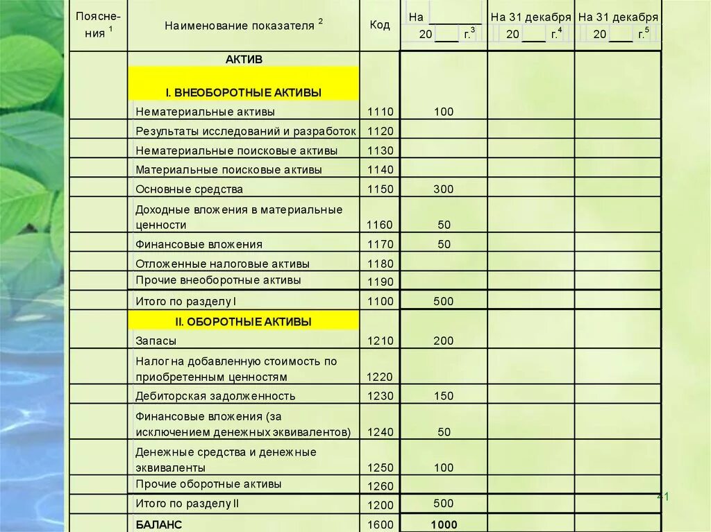 Актив денежные средства и денежные эквиваленты. Денежные средства в балансе. Денежные средства предприятия в балансе. Денежные средства и денежные эквиваленты в балансе это. Остатки денежных средств в балансе.