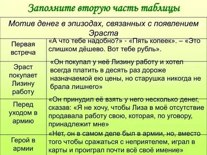 Особенность переживаний эраста
