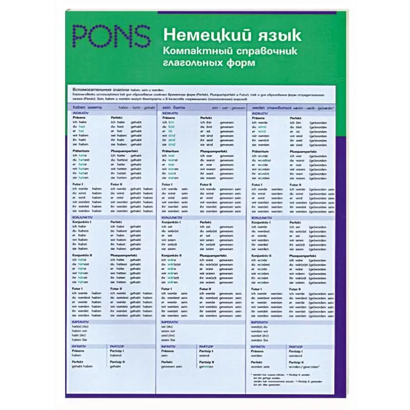 Pons немецкий язык. Немецкий язык компактный справочник грамматики Pons. Немецкий язык. Компактный справочник грамматики. Pons немецкий язык книга. Пон немецкий