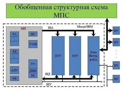 Что такое мпс