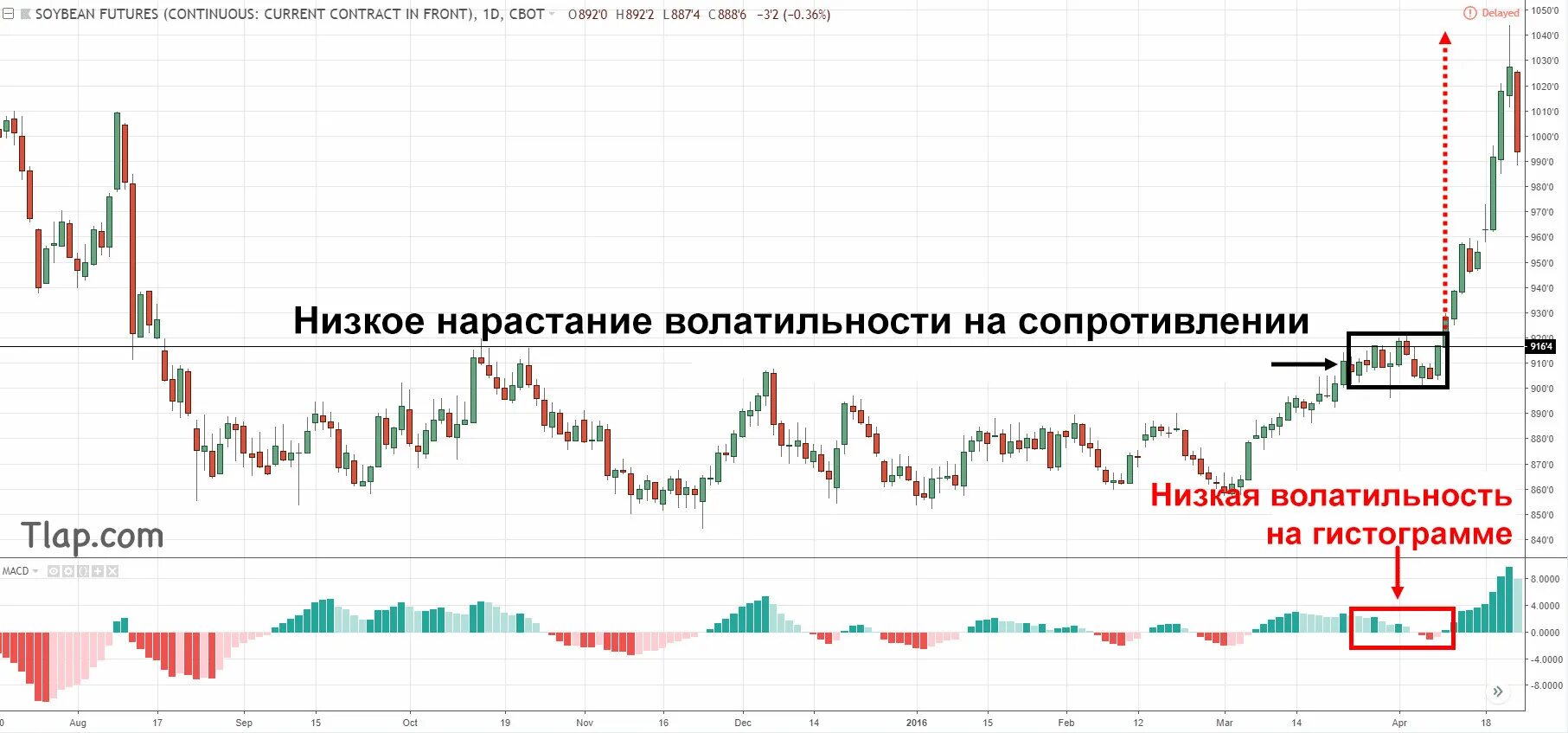 Индикаторы валютного рынка. Простой индикатор для валютный рынок. Индикаторы валютного рынка примеры. Азиатский валютный рынок.