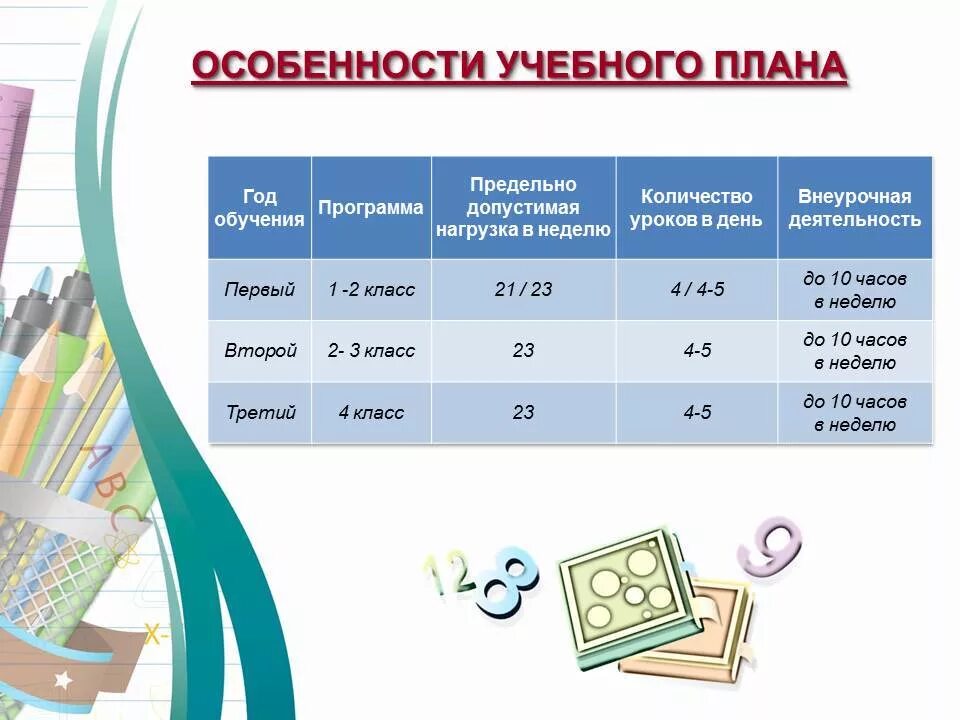 Программа обучения 1 класс. Программа обучения 1 класс