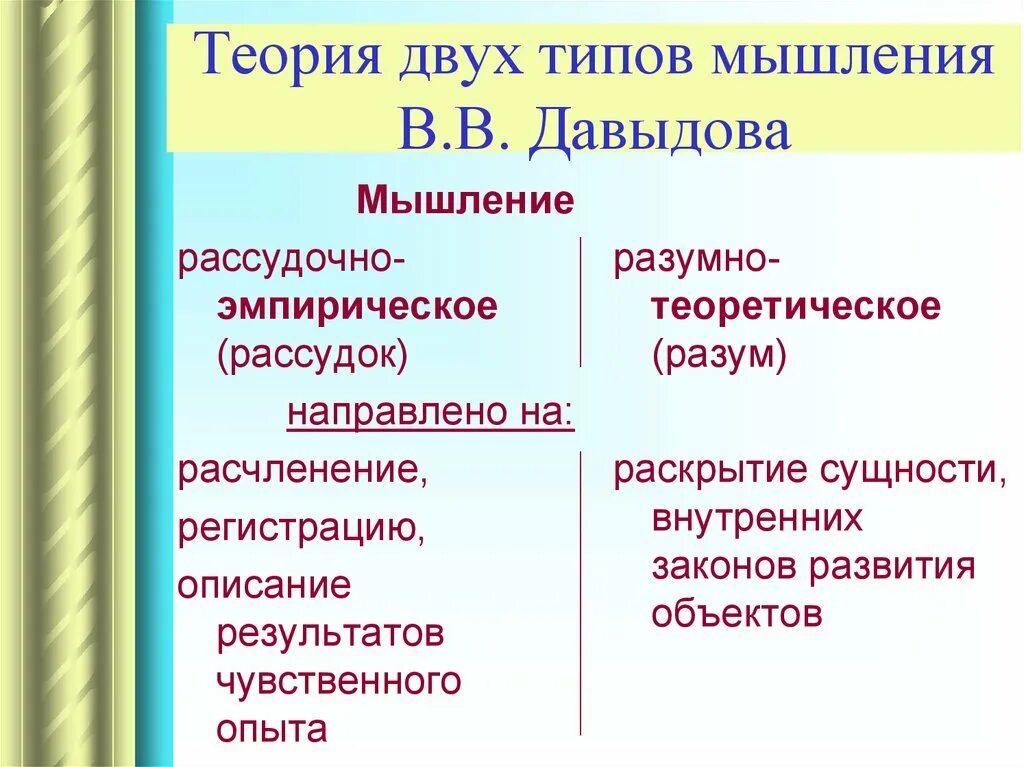 2 типа мышления. Теории мышления. теория двух типов мышления. теоретическое и эмпирическое мышление в.в давыдов. теоретическое мышление давыдов.
