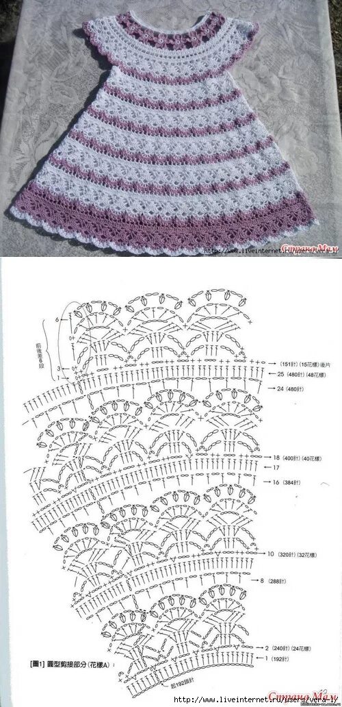 Платье для детей крючком на3 года схема. Детские платья крючком описание. Сарафан крючком для девочки 5 лет схемы и описание для начинающих. 5 года схемы. 5 года.