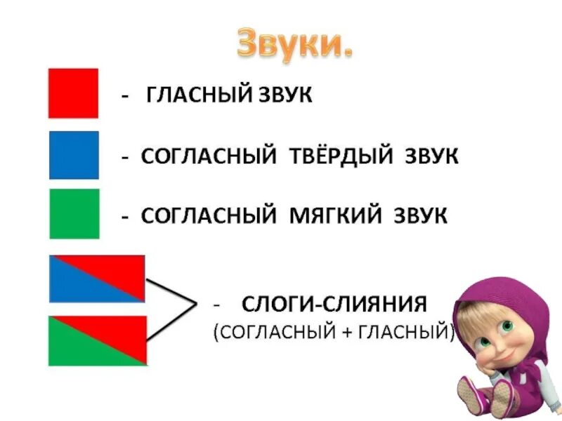 Слияние слогов 1 класс схемы. Схема слога слияния. Слияние звуков 1 класс. Схемы слог-слияние й, е. Слог-слияние урок-игра.