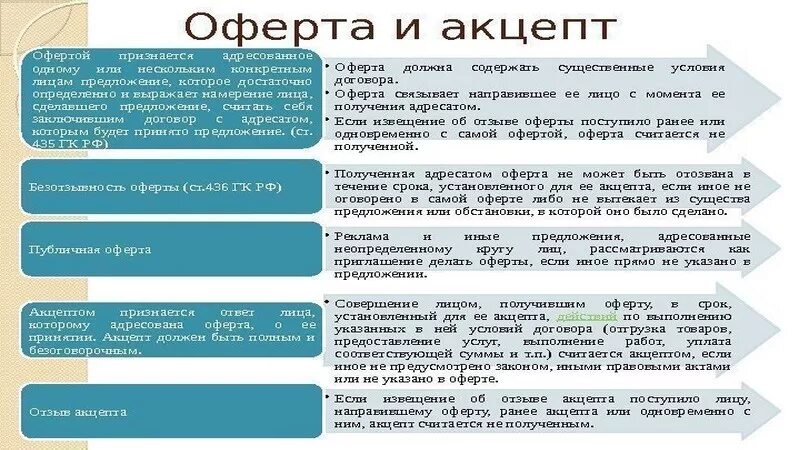 Оферта неопределенному кругу лиц