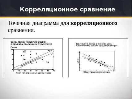 Точечная зависимость