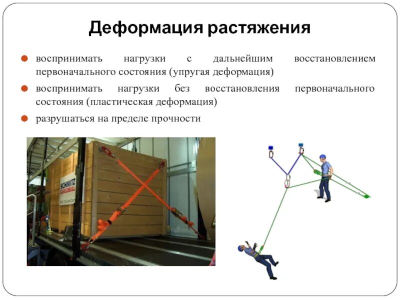 Вид деформации растяжение примеры Виды деформации деталей: найдено 90 изображений