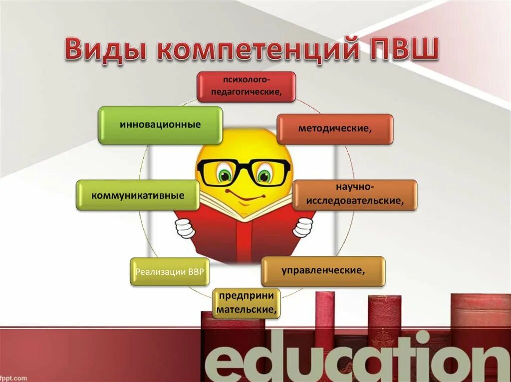 Виды компетенций. Компетенции виды компетенций. Виды компетенций в педагогике. Виды компетенции слайд.