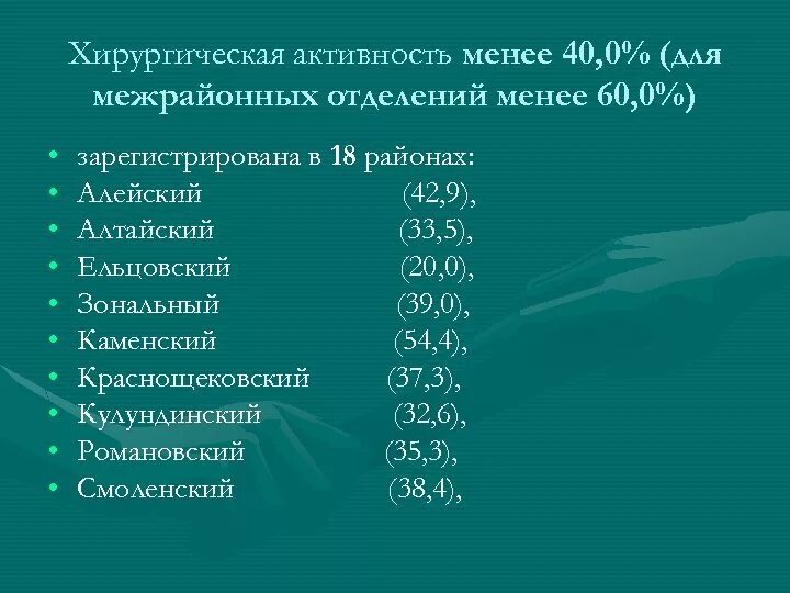Хирургическая активность. Показатель хирургической активности. хирургическая активность формула. хирургическая активность формула расчета.