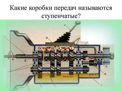 Схема работы коробки передач