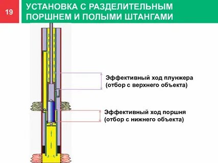 Ход плунжера