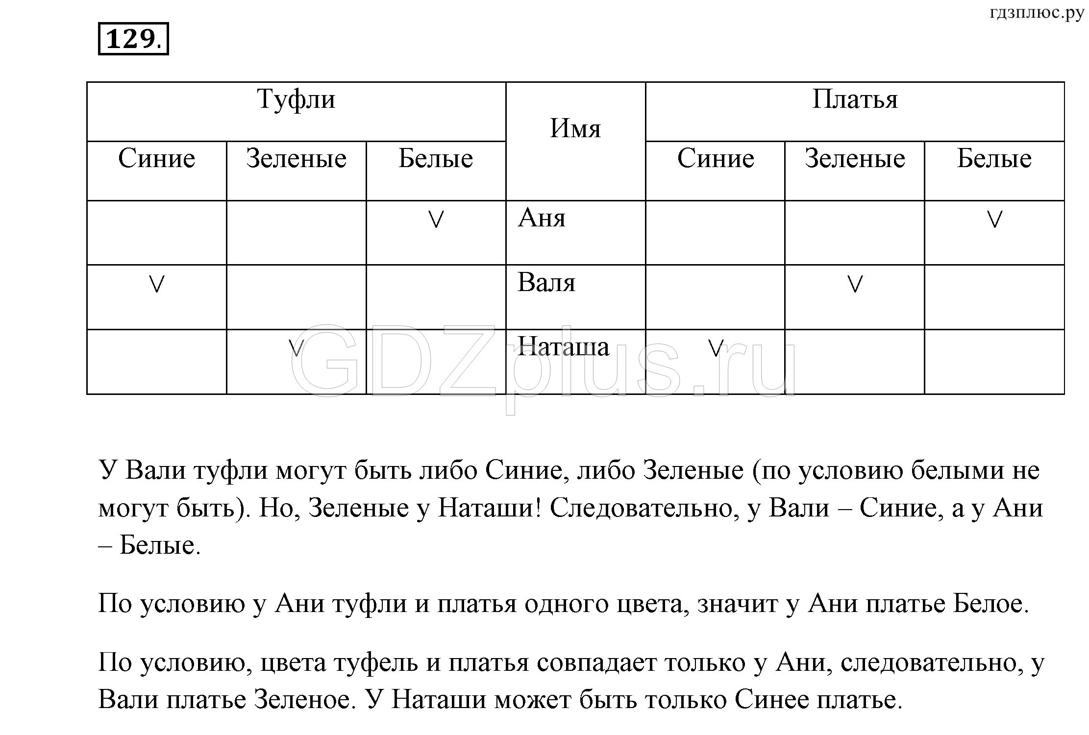 Задания Информатика 6 класс босова. Информатика 6 класс босова таблица. Гдз Информатика 7 класс босова параграф 5 ответы. Гдз по информатике 6 класс босова учебник ответы параграф 11.