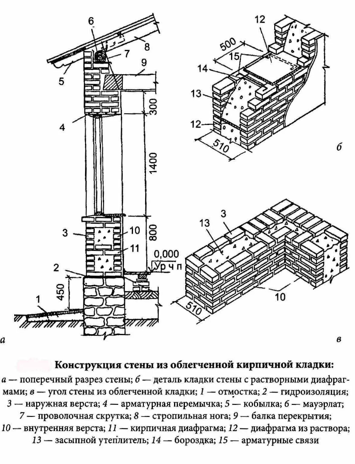 Устройство кирпичной кладки толщиной 65мм. Кирпичная кладка 250мм чертеж перегородки. Перегородка кирпичная 250 мм схема. Узел кладки кирпича 250мм. Конструкции каменных кладок