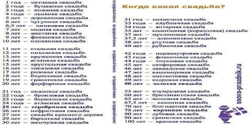 Годовщина какие числа. Название свадебных юбилеев. Годовщины свадьбы по годам названия. Годовщина свадьбы по годам таблица названия. 36 Лет какая свадьба.