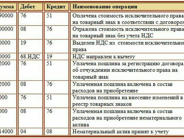Операция сумм