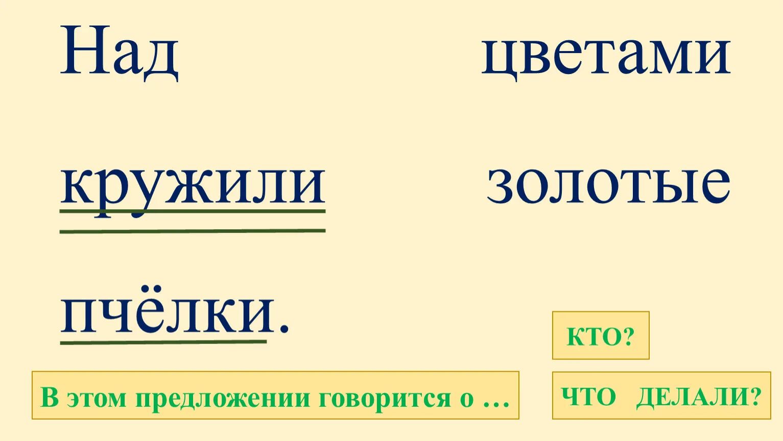 Над цветами кружатся золотые пчёлы разбор предложения. Синтаксический разбор предложения. Пчёлы синтаксический разбор.