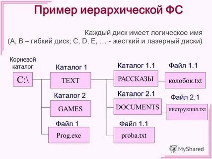 C doc proba txt каково имя файла