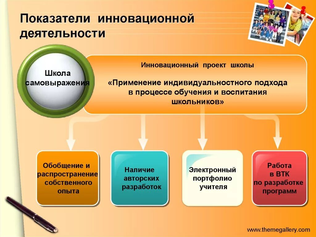 Инновационная деятельность в школе. Инновационные проекты в работе учителя. Инновационный процесс в школе. Инновационные направления в образовании. Управление инновационным образованием в школе