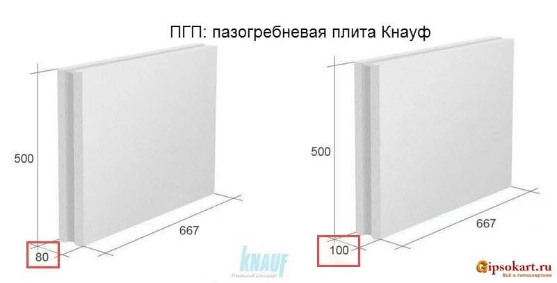 Сколько пазогребня