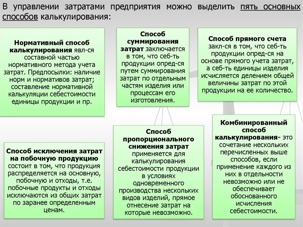 Содержание затрат организации. Нормативный метод учета затрат и калькулирования себестоимости. Основные расходы предприятия. Способ исключения затрат на побочную продукцию. Комбинированный метод калькулирования себестоимости.