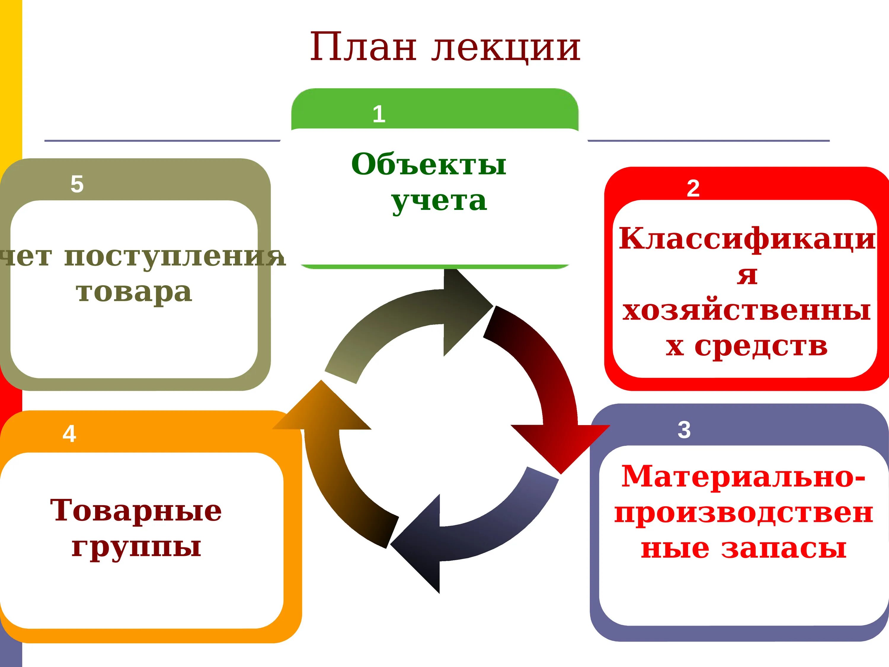 Учет поступления товаров. Учет поступления материально-производственных запасов. Учет поступления товаров бухгалтерский учет. Учет поступления запасов. Мпз русская