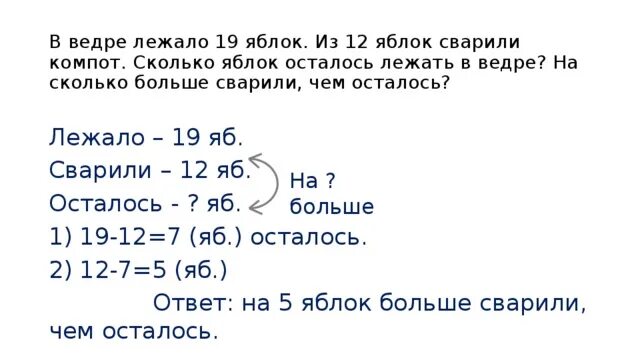 Сколько яблок осталось. Сколько кг яблок в ведре. Бабушка варит компот из 3 задача яблок. Сколько останется яблок и проблемы с доверием.