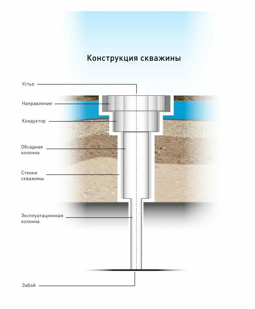 Глубинный элемент