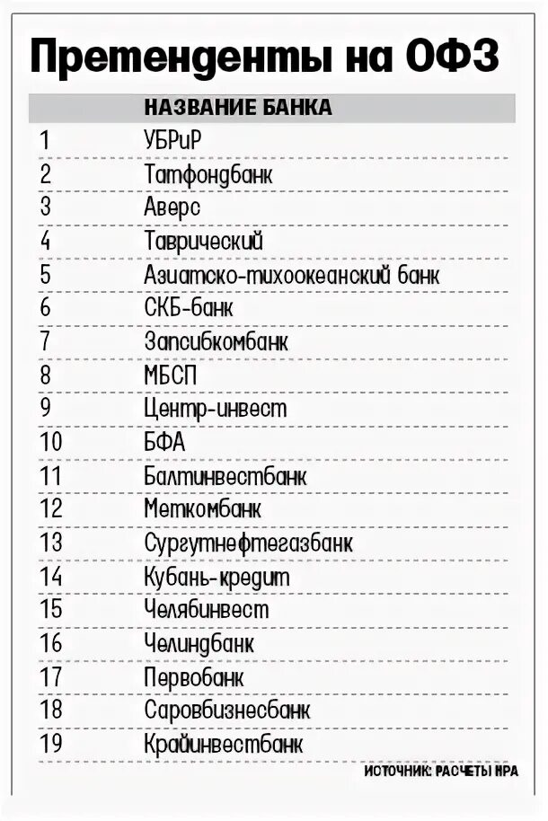 Региональные банки примеры. Региональные банки примеры. Универсальные и специализированные банки. Коммерческие банки функции обществознание. Международные региональные банки развития.