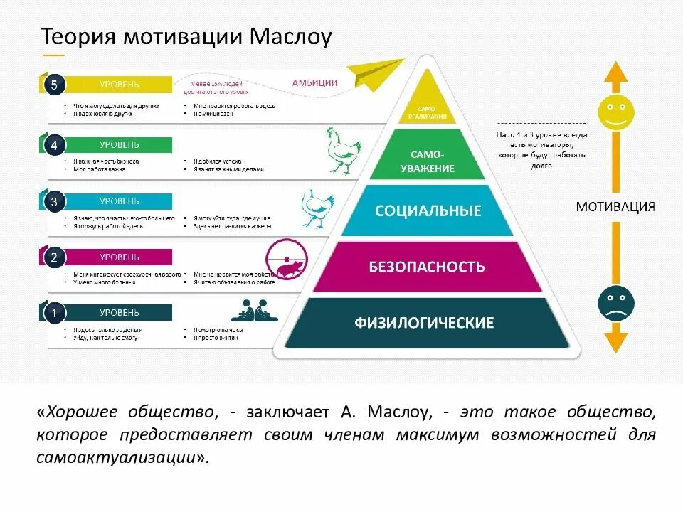 Является самой эффективной и
