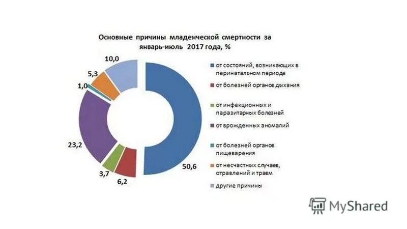 Нормативно правовые акты в области здравоохранения рк. Кодекс здравоохранения. О здоровье народа и системе здравоохранения рк. Регулирование в области здравоохранения. Улучшение здоровья населения.