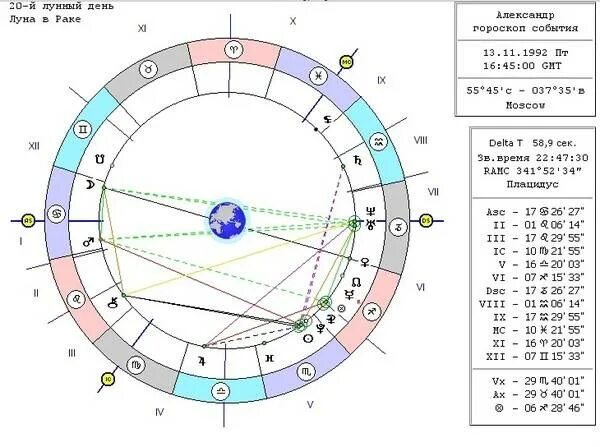 Лунный гороскоп. Ютака кагайя картины. Мать и дитя фэнтези. Луна окажется в знаке рака. Лунный рак женщина.