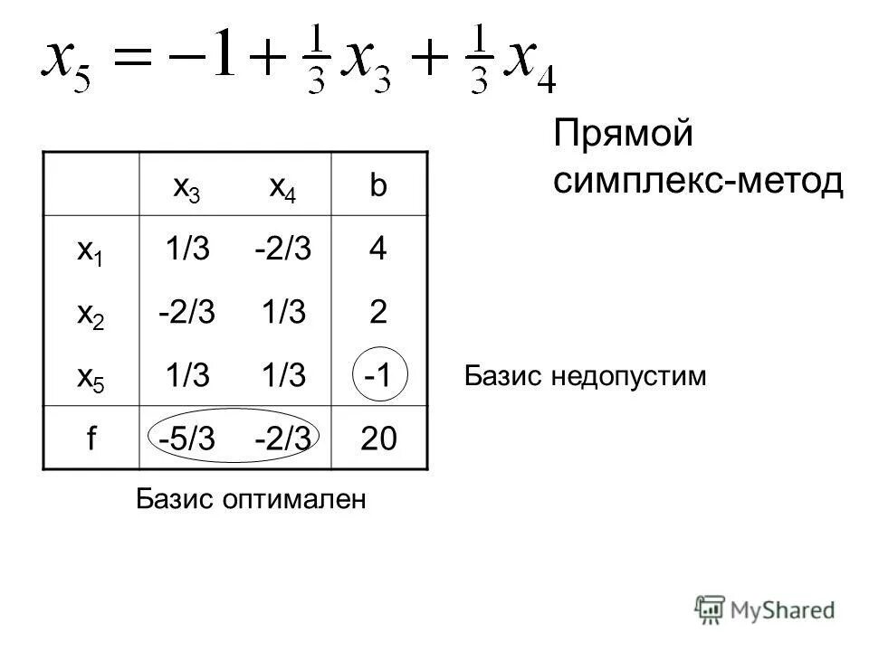 Лп симплекс метод. Базисные переменные симплекс метод. симплекс метод формулы. общий вид симплекс метод. симплекс метод задачи.