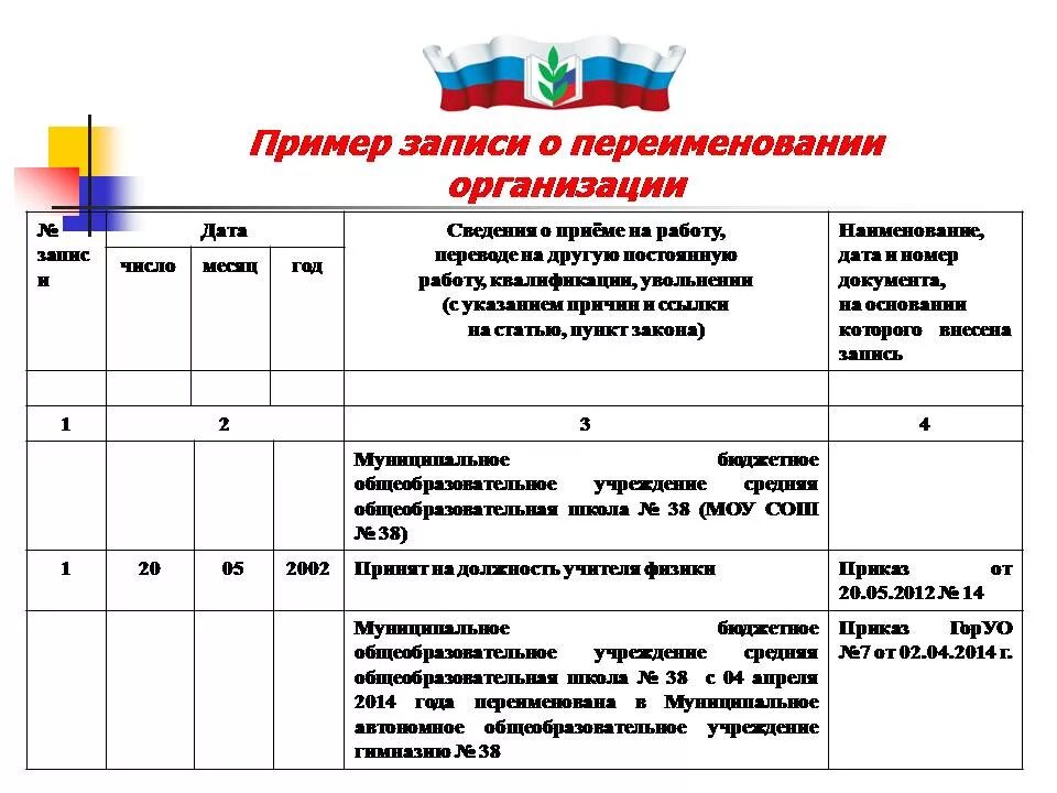 Как изменить наименование организации. Запись о смене названия организации в трудовой книжке.