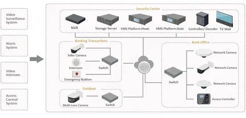 Vms для видеонаблюдения на русском языке