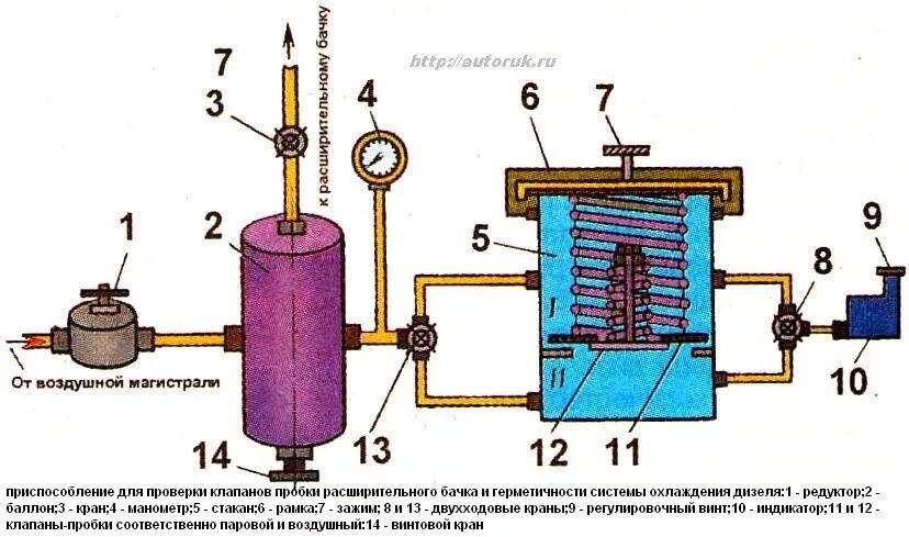 Система охлаждения трактора мтз 82. Система охлаждения двигателя д. Система охлаждения мтз д-240. Система охлаждения двигателя д. Система охлаждения трактора мтз 82.