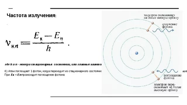 Определите частоту этого излучения. Поглощение и излучение фотона с частотой. Частота излучения формула. Излучение фотона атомом. Частота поглощающего фотона.