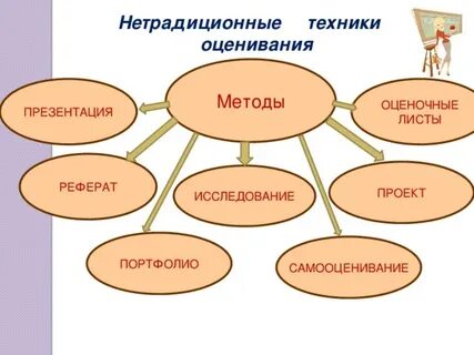 Оценка на уроках технологии